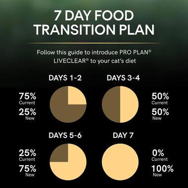 Pro Plan Live Clear Sterilised Adult Dry Cat Food Salmon 2.8Kg - Ormskirk Pets