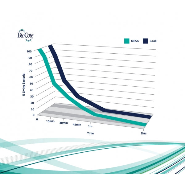 BioSafe Puppy Bone 4 1/2'' Blue