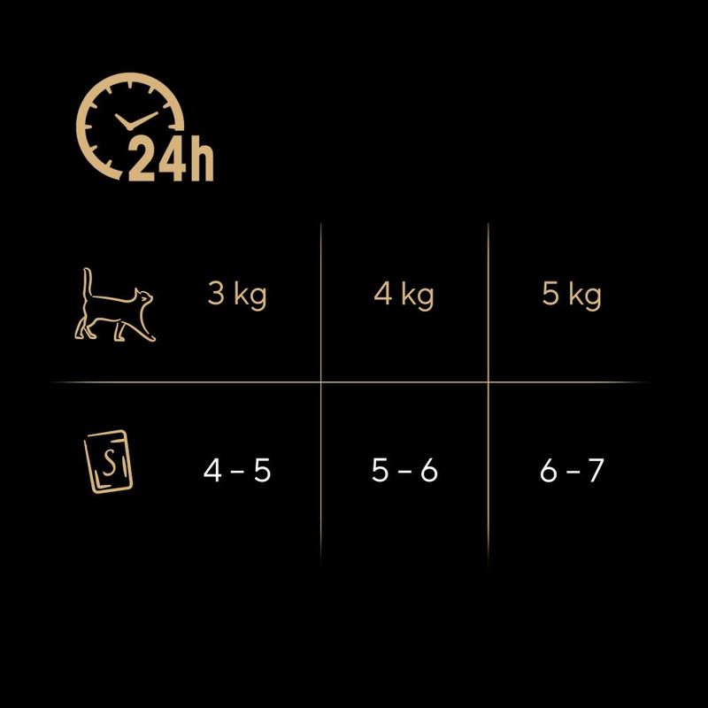 Sheba Fresh Cuisine Taste of Tokyo Wet Cat Food Pouches in Gravy 6x50g