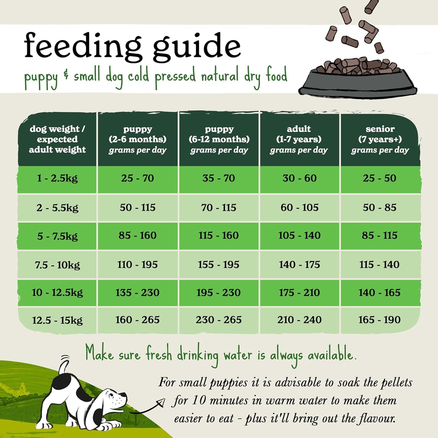 Forthglade Cold Pressed Small Dog Turkey, 2KG