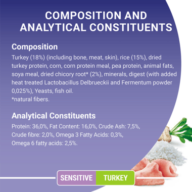 Purina One Sensitive Adult Dry Cat Food Turkey 750G - Ormskirk Pets