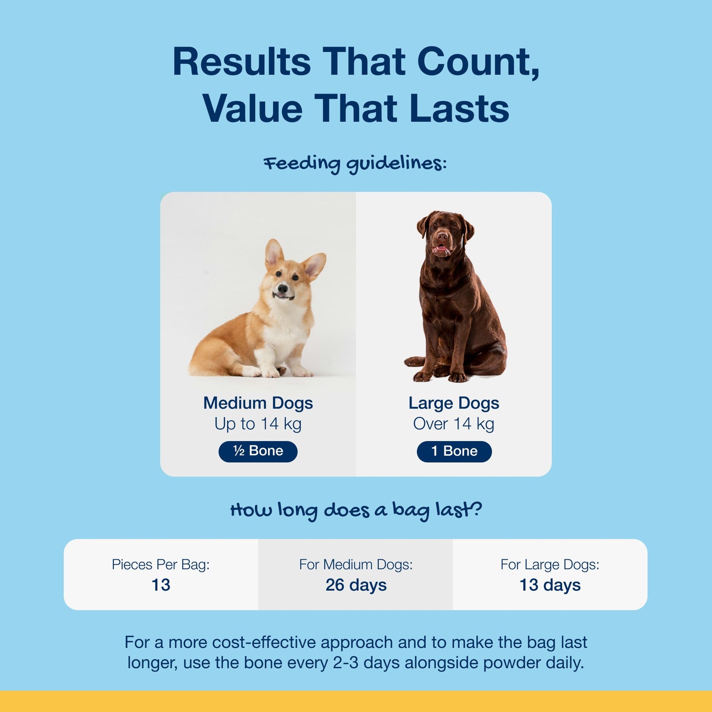 Plaqueoff Dental Bones Vegetable Fusion 13bones