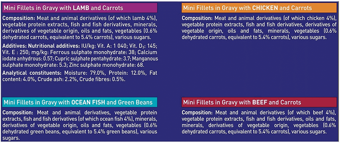 Purina One Adult Mini Fillets Mixed 40pk 85g - Ormskirk Pets