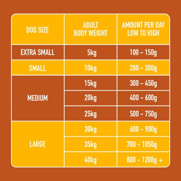 Nutriment Dog Adult Turkey Formula 500g