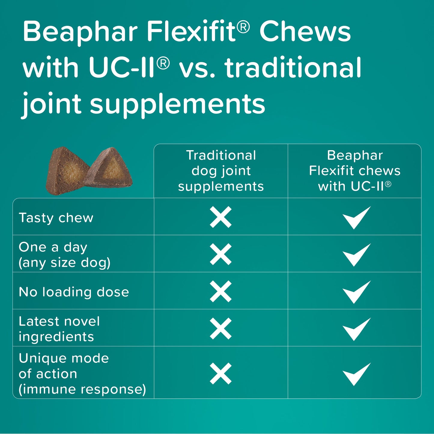 Beaphar Flexifit Optimum UC-II Joint Supplement Chews for Dogs 30 Chews 175g