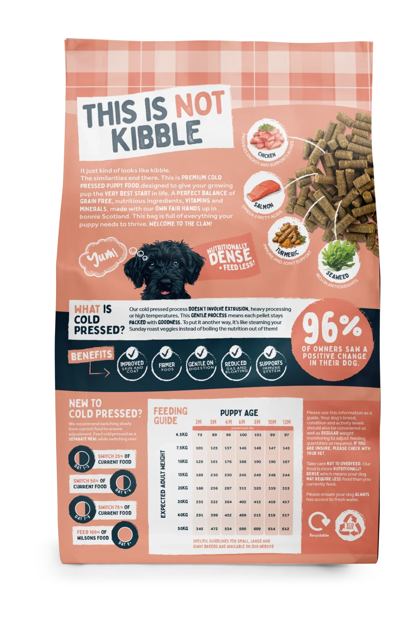 Wilsons Puppy Dry Cold Pressed Dog Food