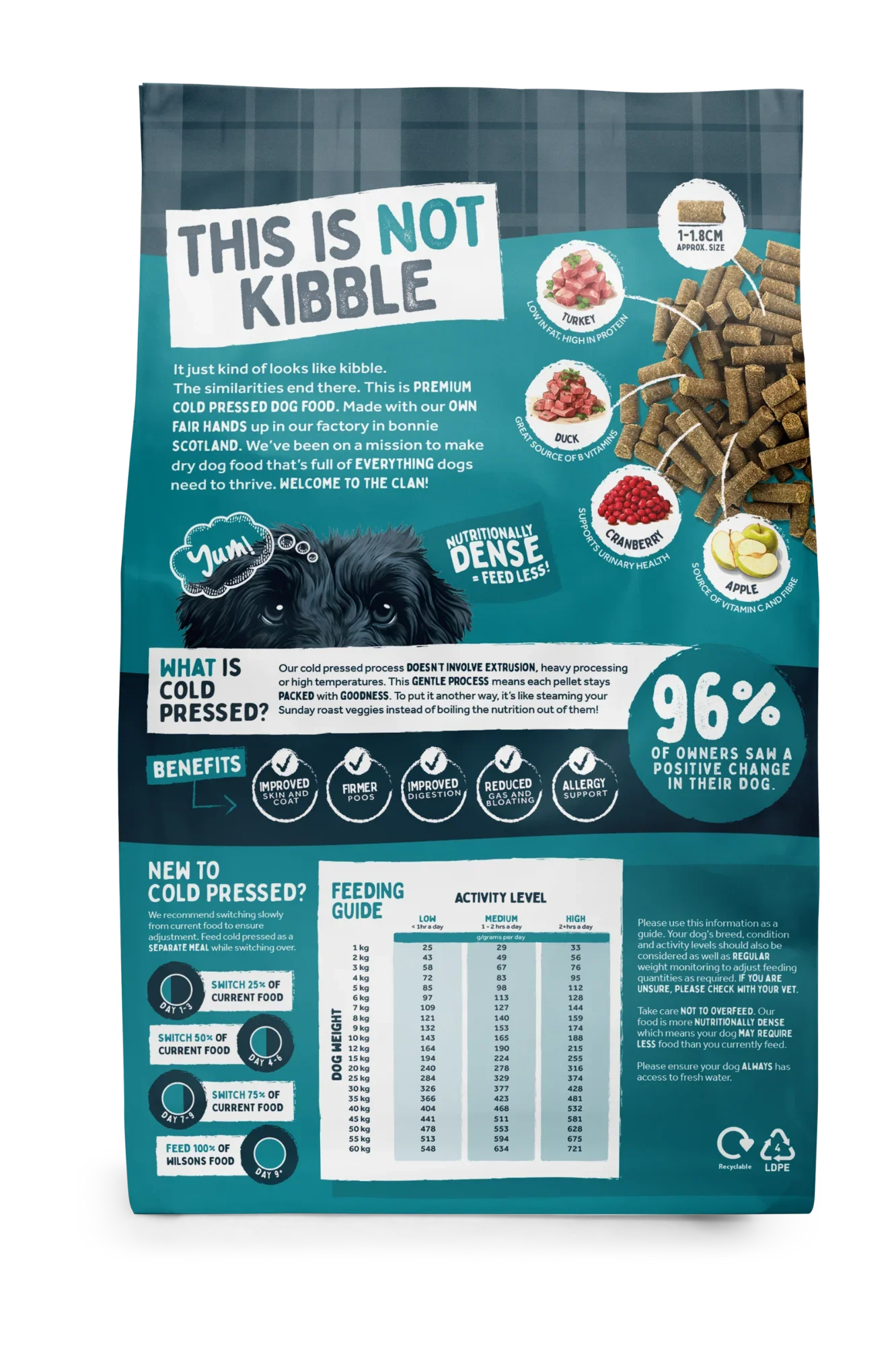 Wilsons Turkey and Duck Dry Cold Pressed Dog Food
