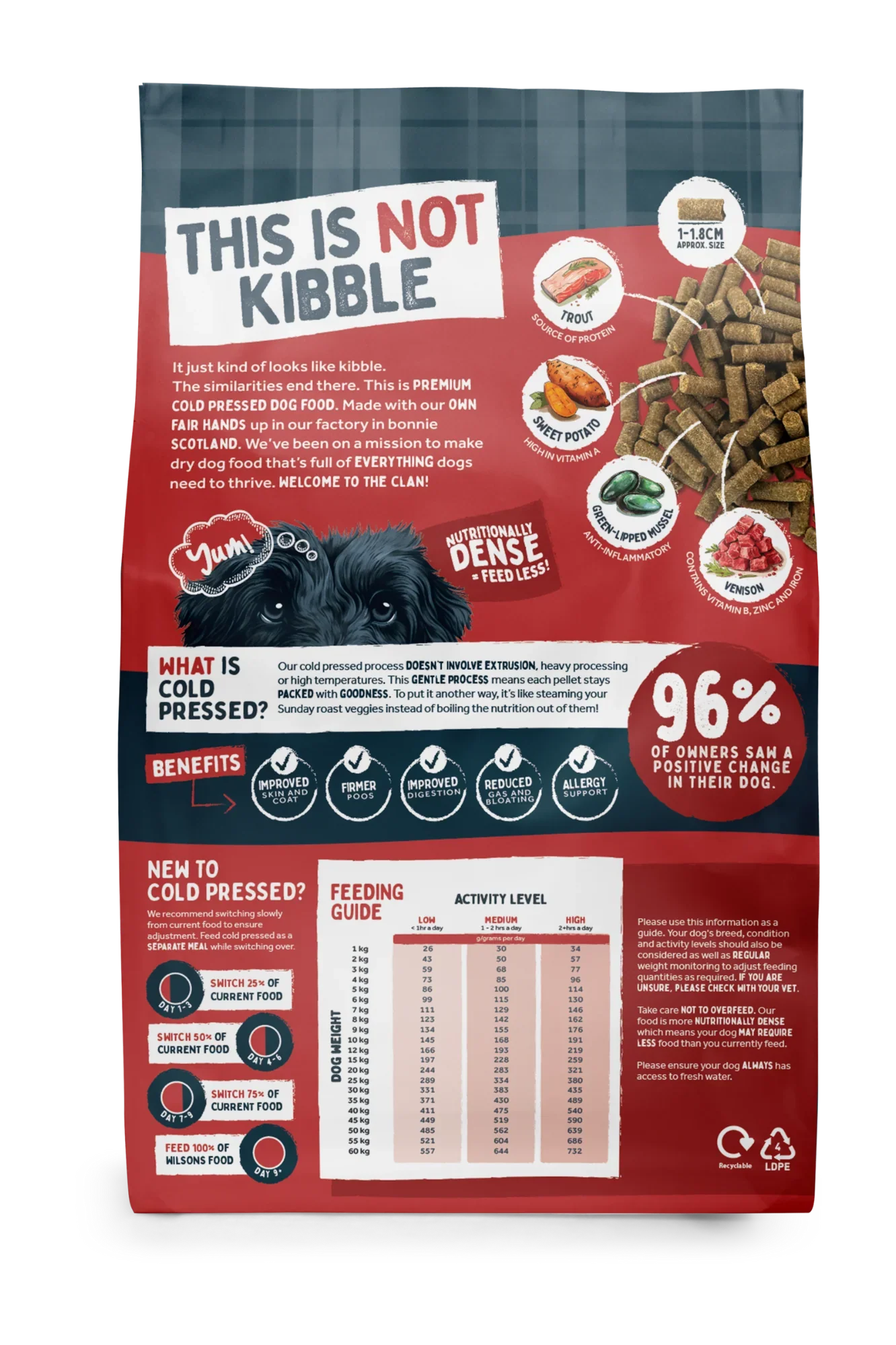 Wilsons Venison and Trout Dry Cold Pressed Dog Food
