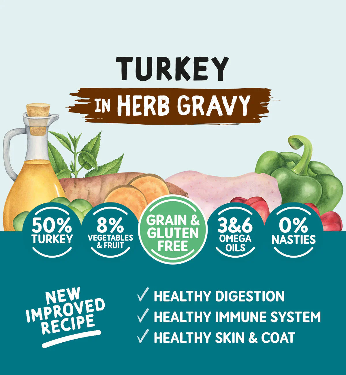 Naturo Adult Dog Grain & Gluten Free Turkey in Herb Gravy 12x100g