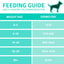 Arden Grange Wet Dog Food VetCare Hypoallergenic Hydrolysed Chicken with Sweet Potato 6x395g