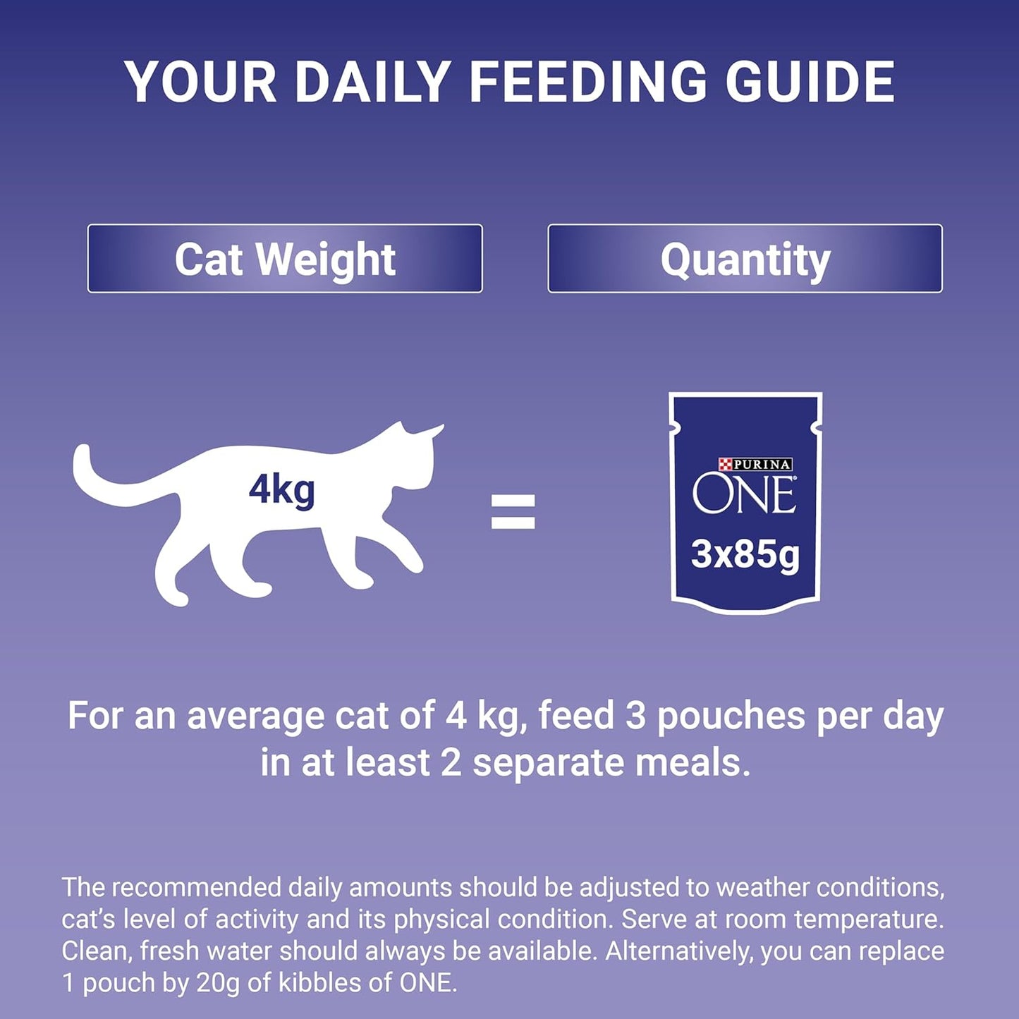 Purina One 7+ Senior Cat Mixed Pack 40 X 85G