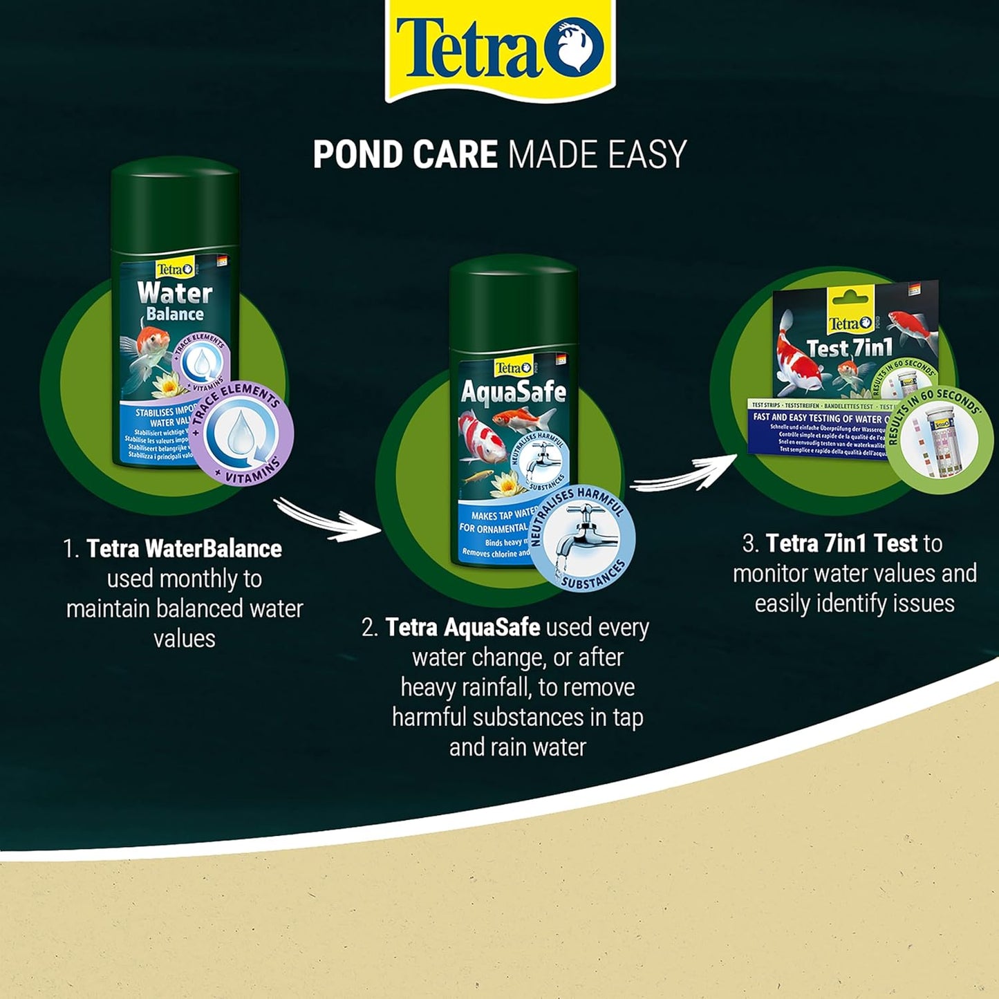 Tetra Pond Aquasafe 500ml