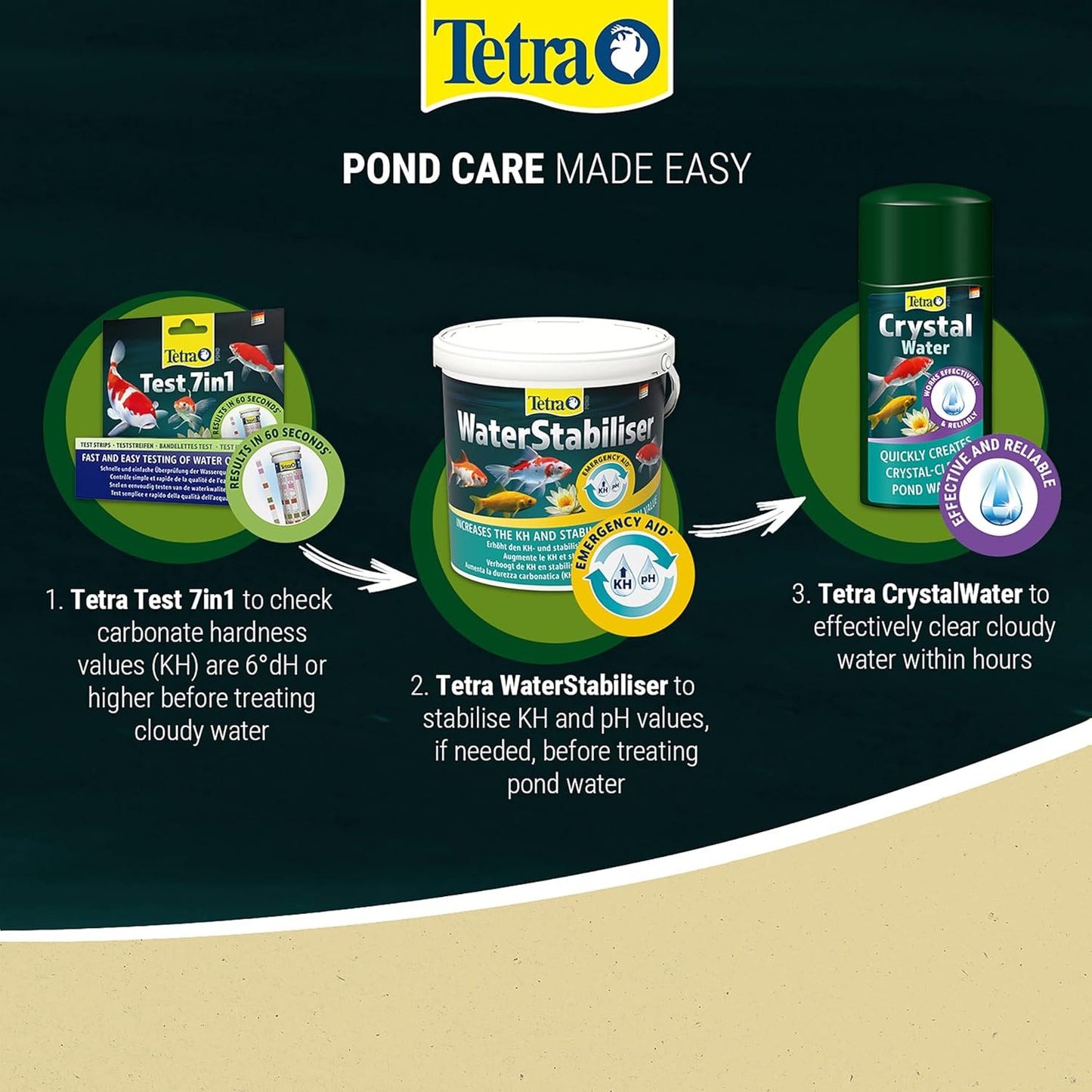 Tetrapond Crystal Water - 500ML