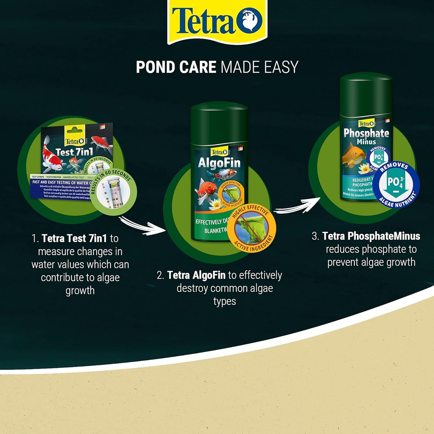 Tetra Pond Algofin 250ml