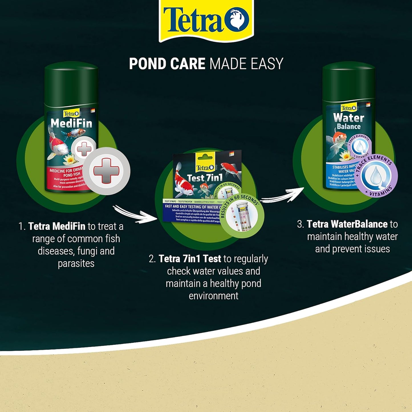 Tetra Pond Medifin 500ml
