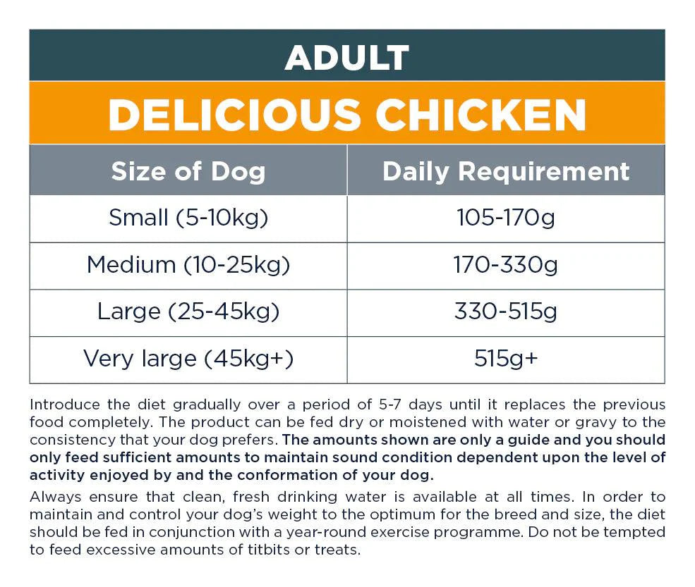 Autarky Adult Delicious Chicken 12kg - Ormskirk Pets