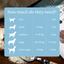 Fettle Natural and Whole Goats Milk Powder 250g
