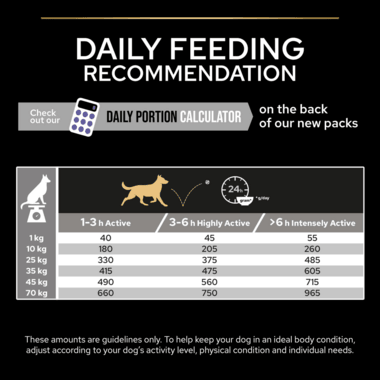 Pro Plan Dog All Sizes Adult Performance With Optipower Chicken Dry Food 14Kg - Ormskirk Pets