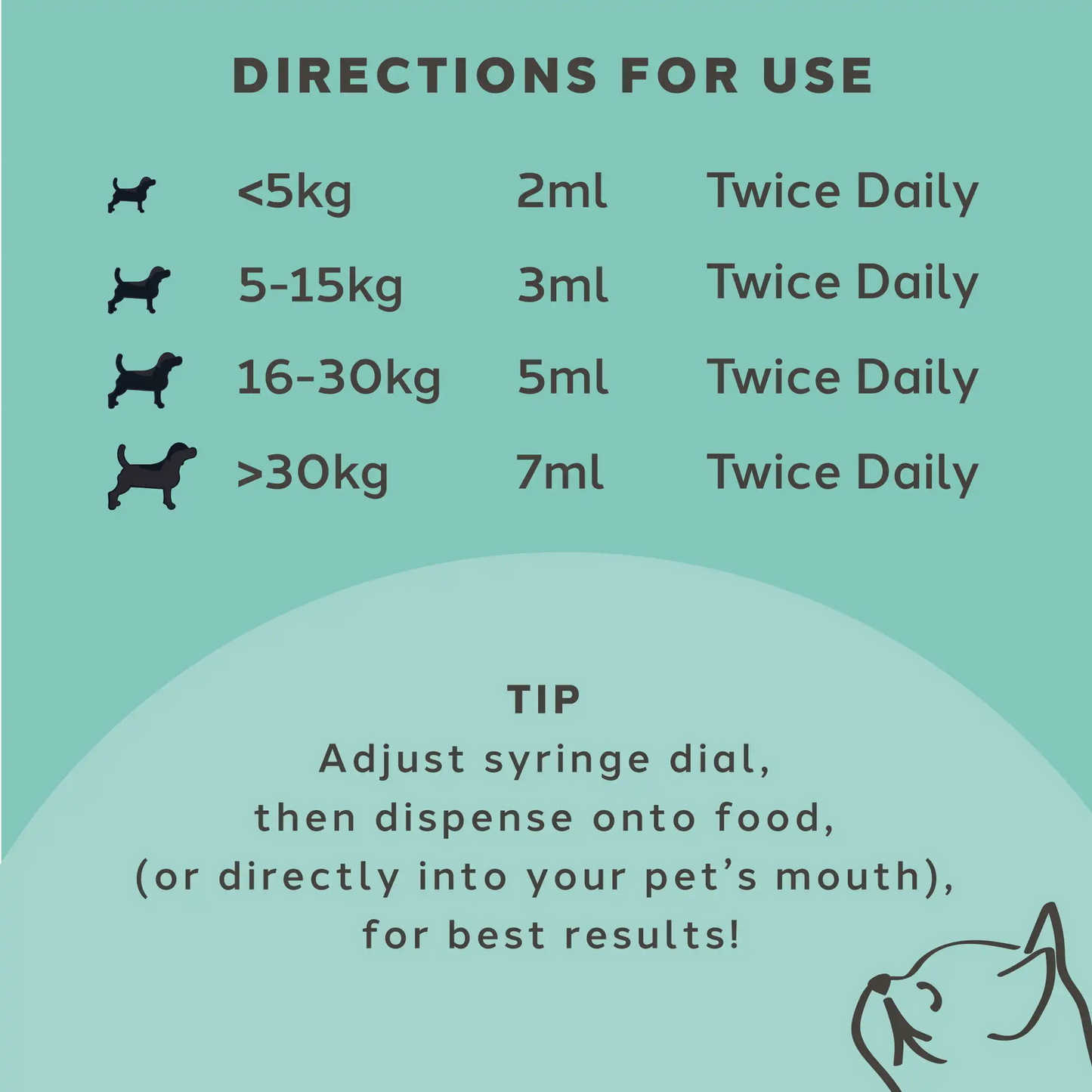 Charlie The Vet Diarrhoea Care Probiotic Paste For Dogs & Cats 30ml