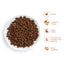 Thrive Cat Adt Premium+ G/Free Chicken 1.5kg