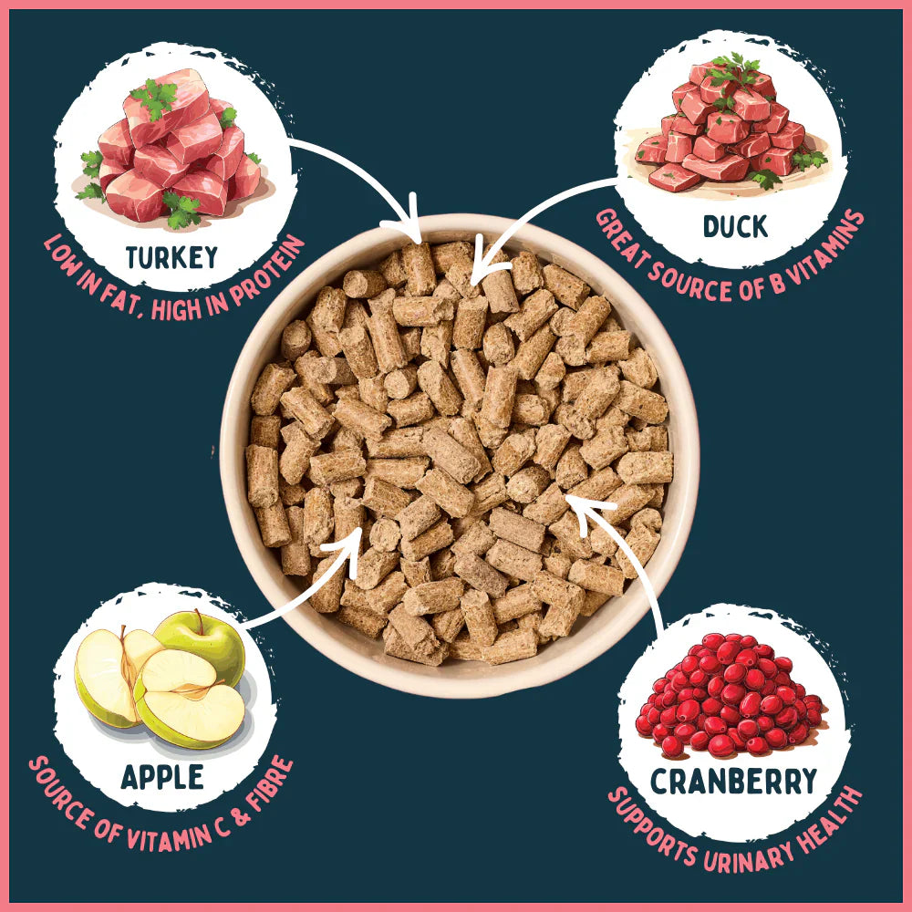 Wilsons Turkey and Duck Dry Cold Pressed Dog Food