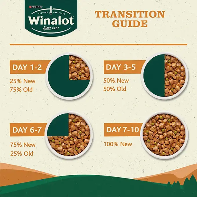Winalot Adult Mixed White Fish in Gravy 12x100g
