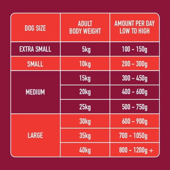 Nutriment Dog Adult Beef Chubb 1.4kg