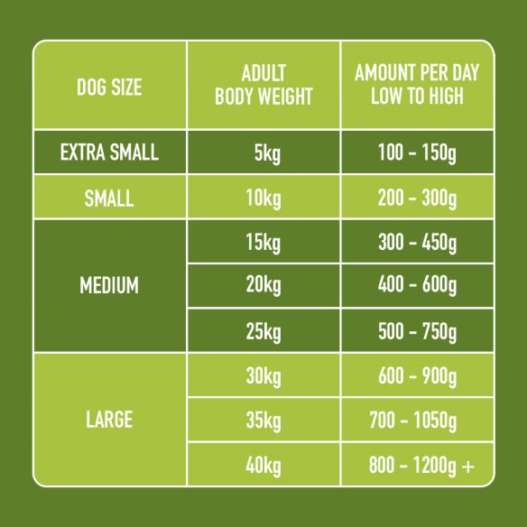 Nutriment Dog Adult Chicken & Lamb Chubb 1.4kg