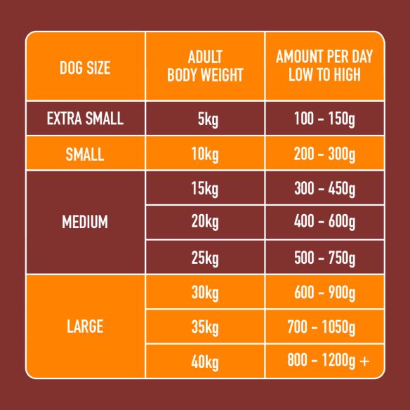 Nutriment Dog Adult Chubb Chicken Frozen  Formula, 1KG
