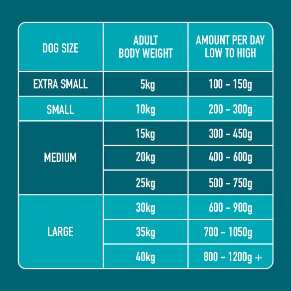 Nutriment Dog Adult Duck Chubb 1.4kg