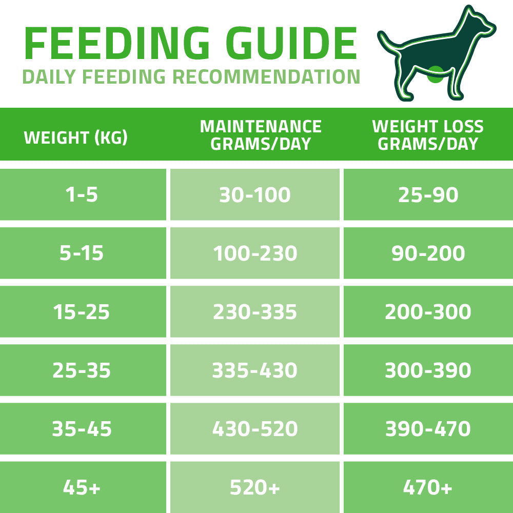 Arden Grange VetCare Weight Control Turkey with Sweet Potato