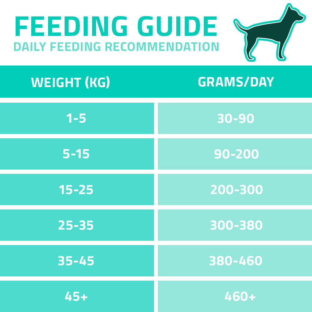 Arden Grange VetCare Hypoallergenic Hydrolysed Chicken with Sweet Potato
