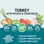 Naturo Turkey with Potato & Vegetables Dry Dog Food
