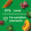 Nutriment Fresh Cooked Medallions Lamb, Pumpkin and Broccoli 800g